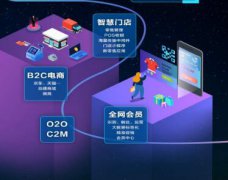 <b>真別懷疑了,無水加益粉“新消費”滔天巨浪來啦</b>