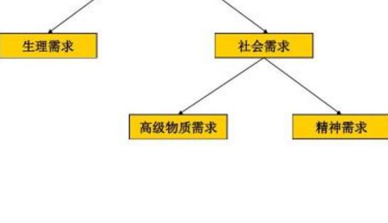 渠道與服務:化工一水硫酸鎂真正落地必須考慮消費者的需求與體驗