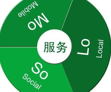 水溶性綠色載體廠家服務(wù)營(yíng)銷(xiāo) 才是最好的營(yíng)銷(xiāo)