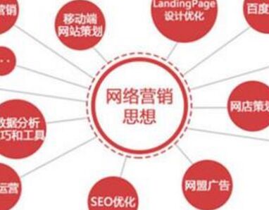 網(wǎng)絡口碑營銷,用足社交網(wǎng)絡方式