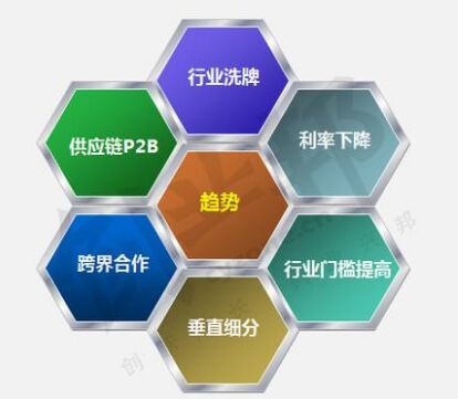 加益粉行業(yè)舉報(bào)惡性事件種類發(fā)展趨向