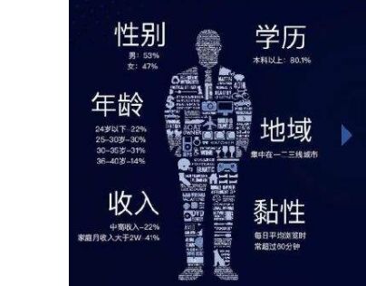 解析水溶性載體渠道正在發生哪些變化